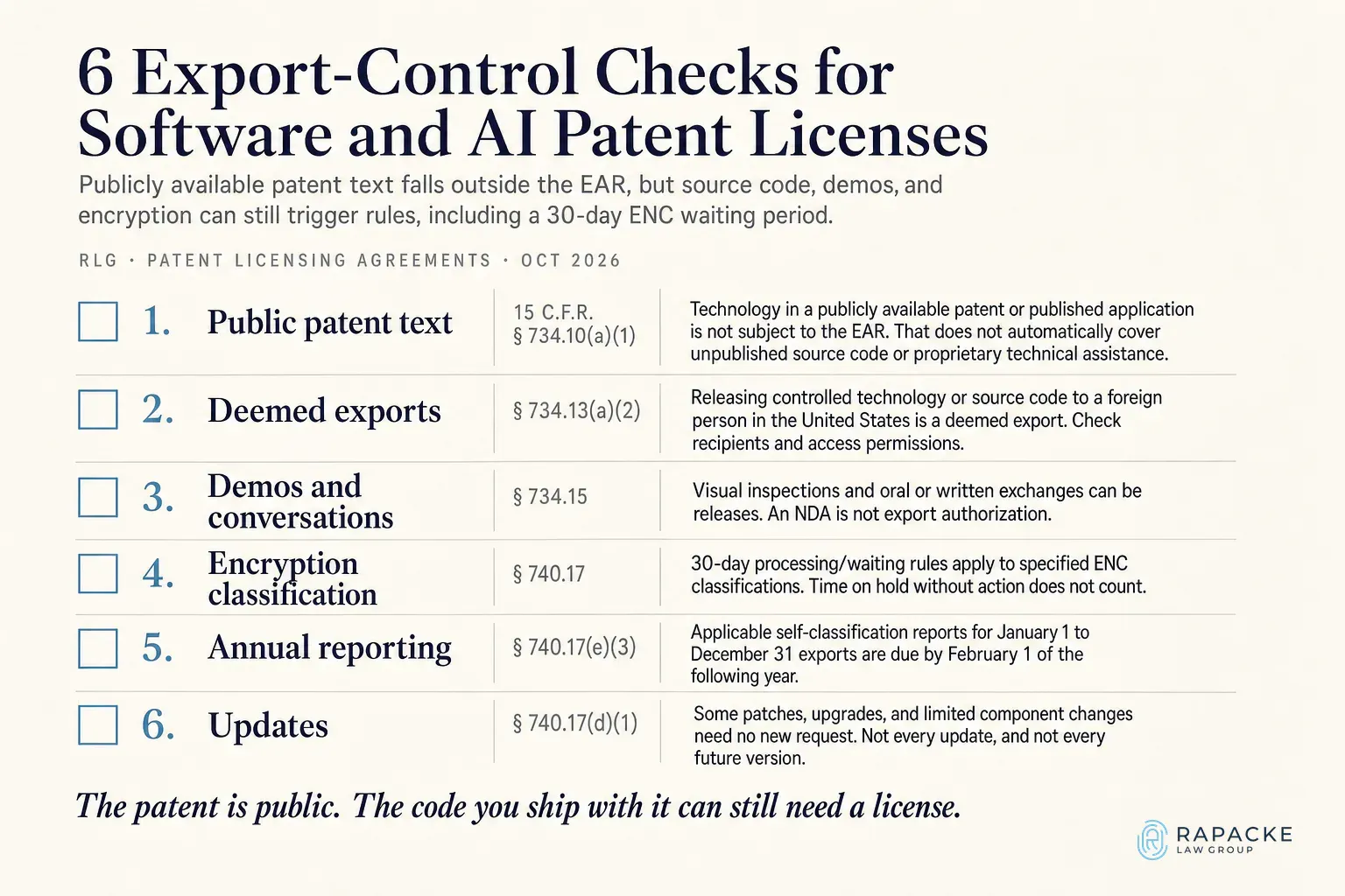 6 Export-Control Checks for Software and AI Patent Licenses
