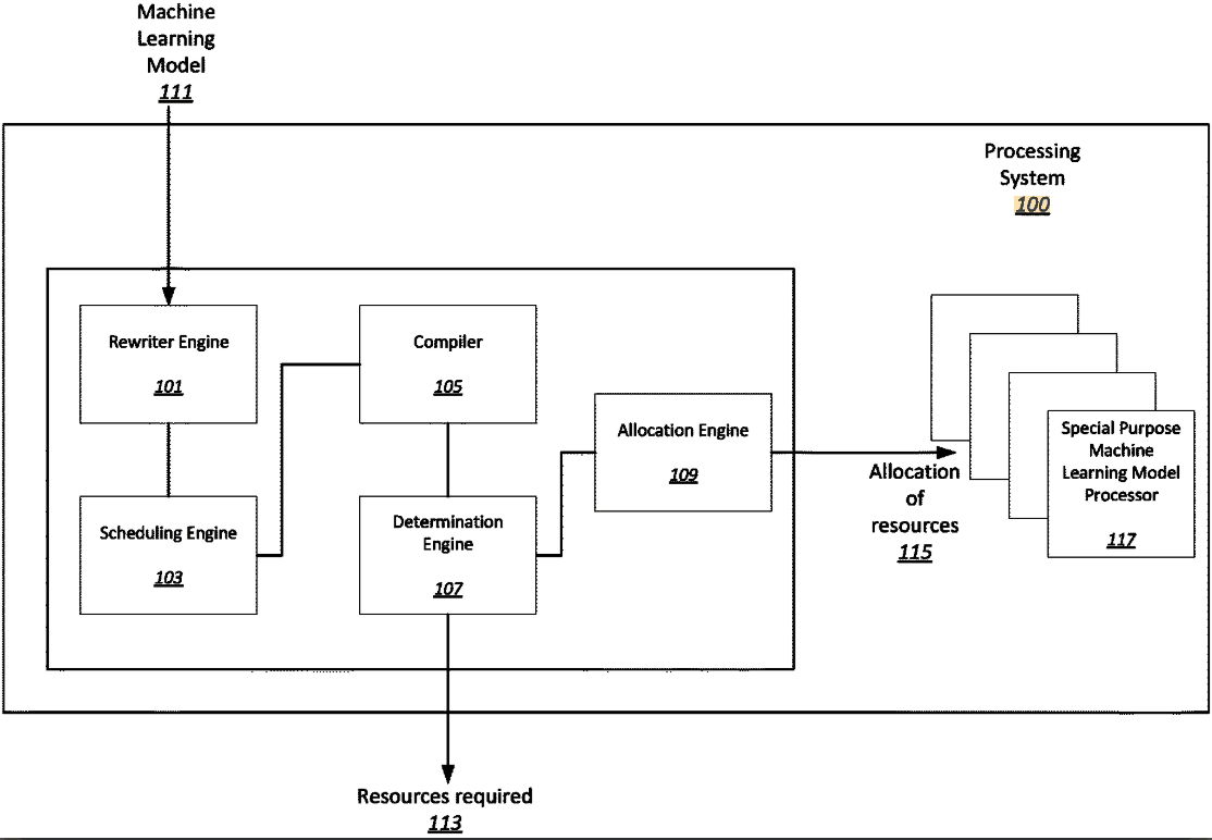 Example of an AI Patent Claim and Drawing
