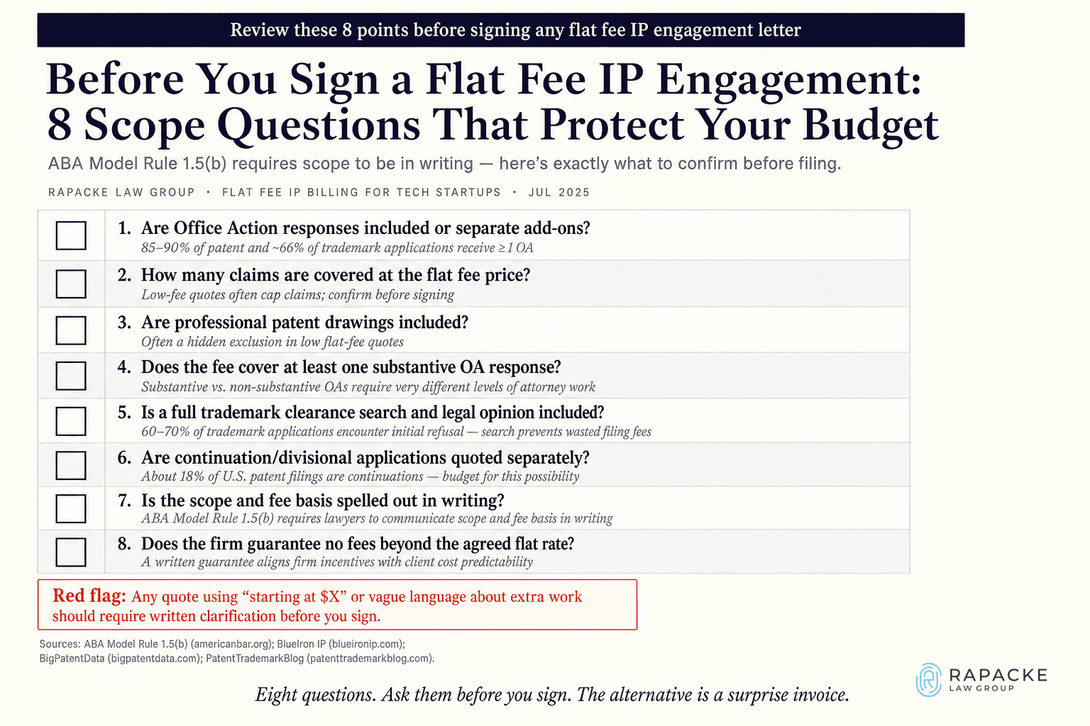 Before You Sign a Flat Fee IP Engagement: 8 Scope Questions That Protect Your Budget