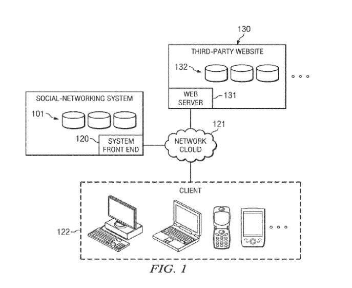 Facebook’s patented security feature is widely applicable to many mobile apps.