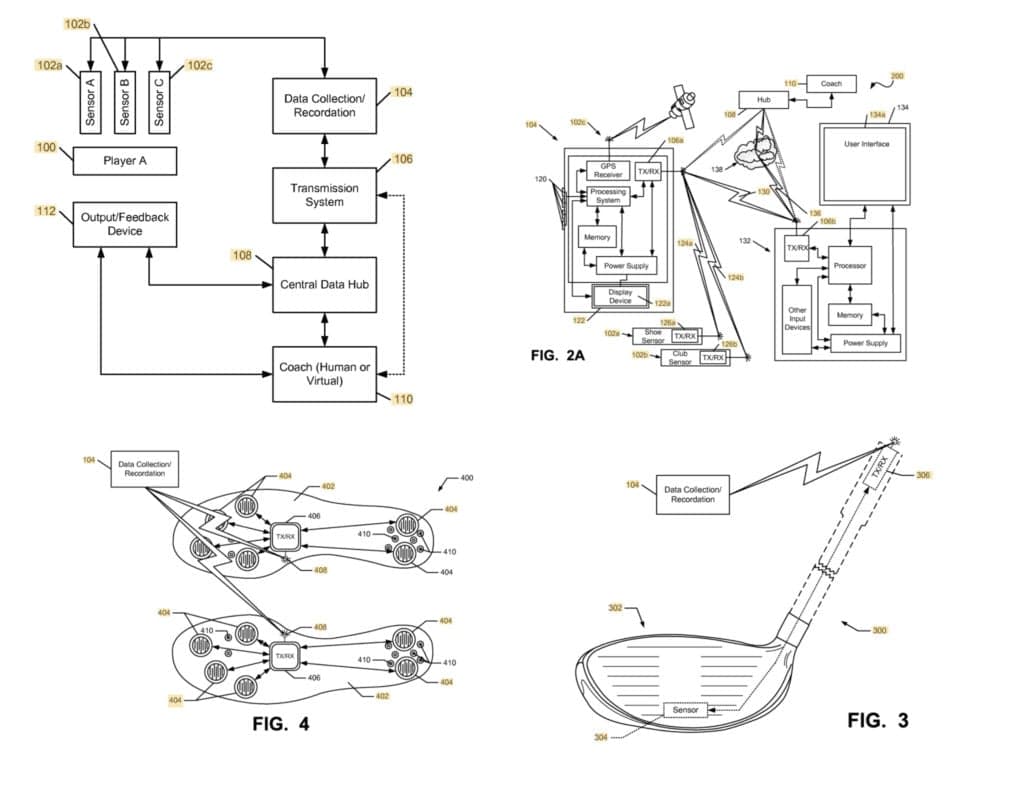 Golf Software Patent Example: Nike – Patent 12/034,626