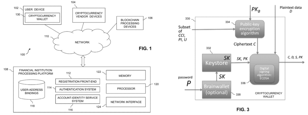 cornell university cryptocurrency security patent