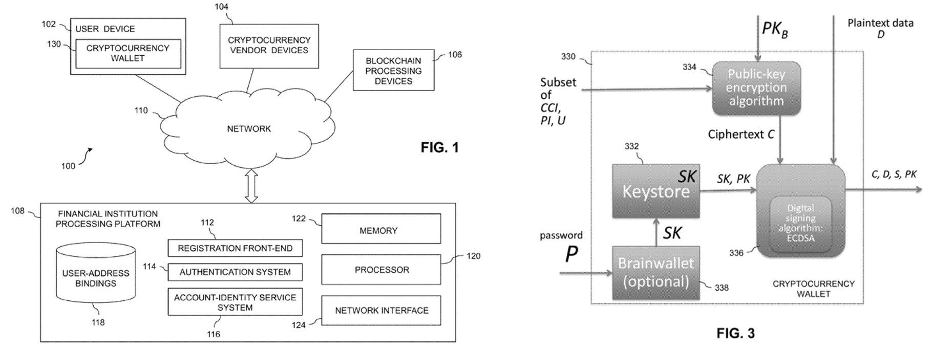 cryptocurrency patents