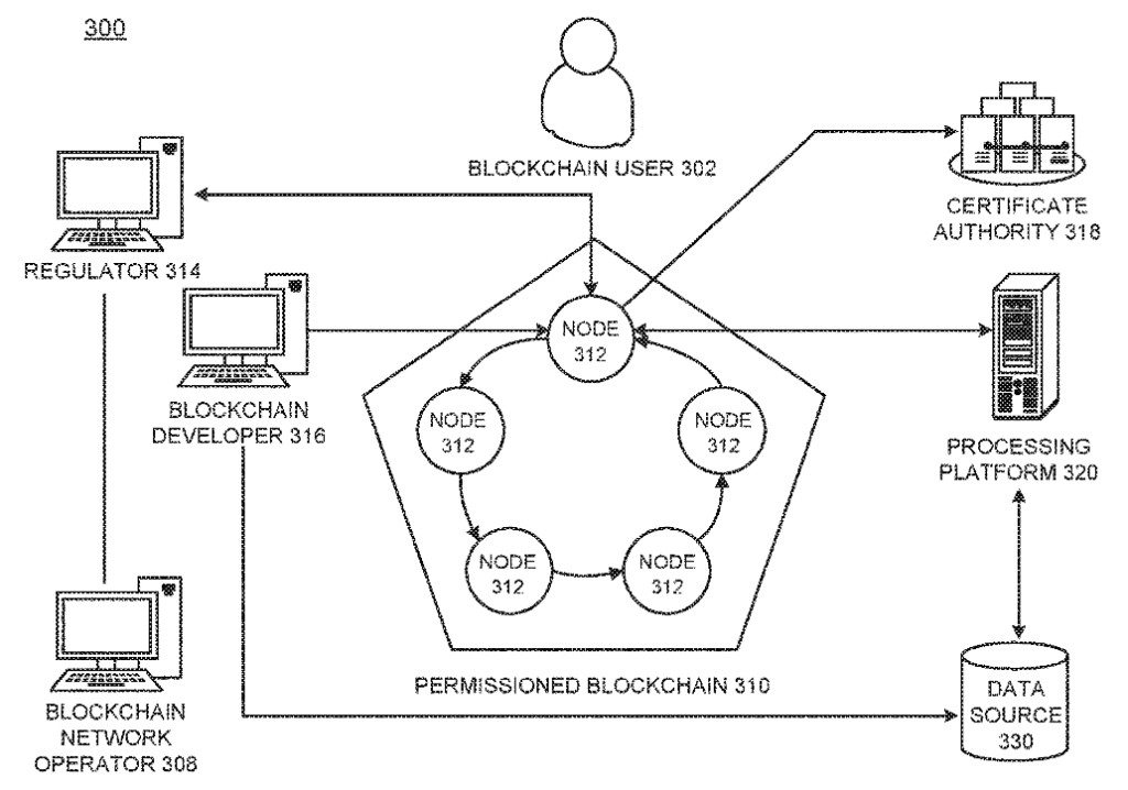 Patent Blueprint Software  Patent Drawing Software