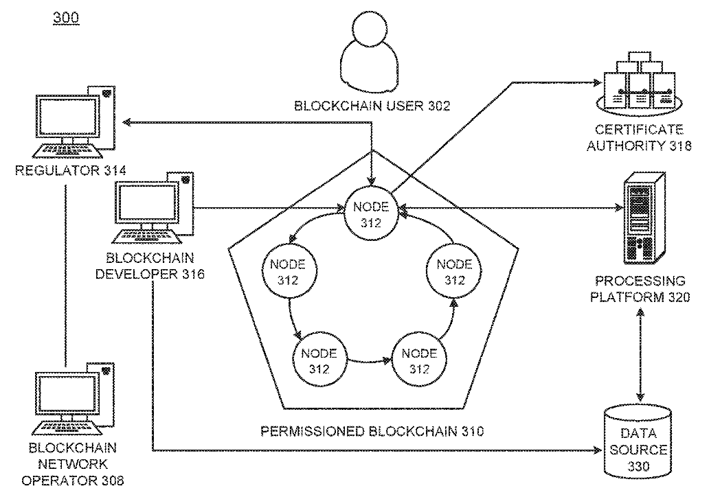 Mastering Software Patent Drawings A Comprehensive Guide The Rapacke