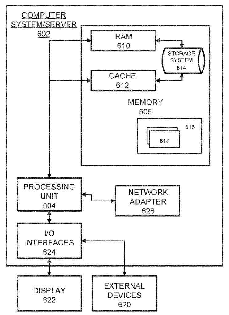 Project 5: Diagram of Computer System