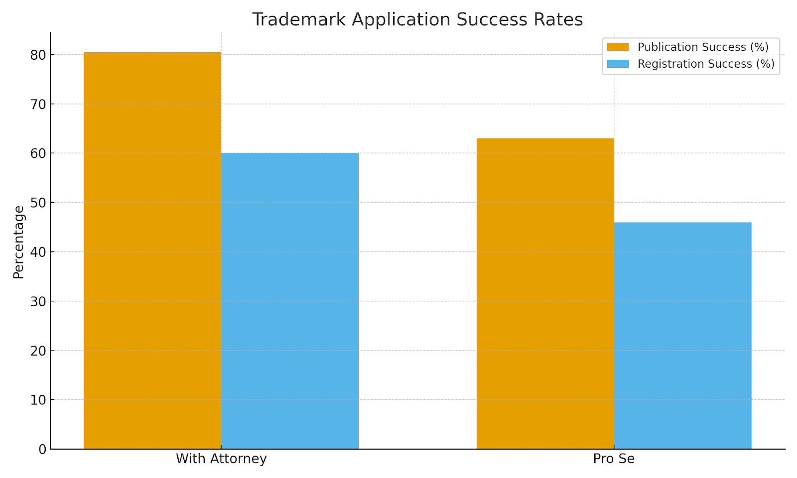 Picture of The Real Trademark Filing Cost: 2025 USPTO Fee Changes